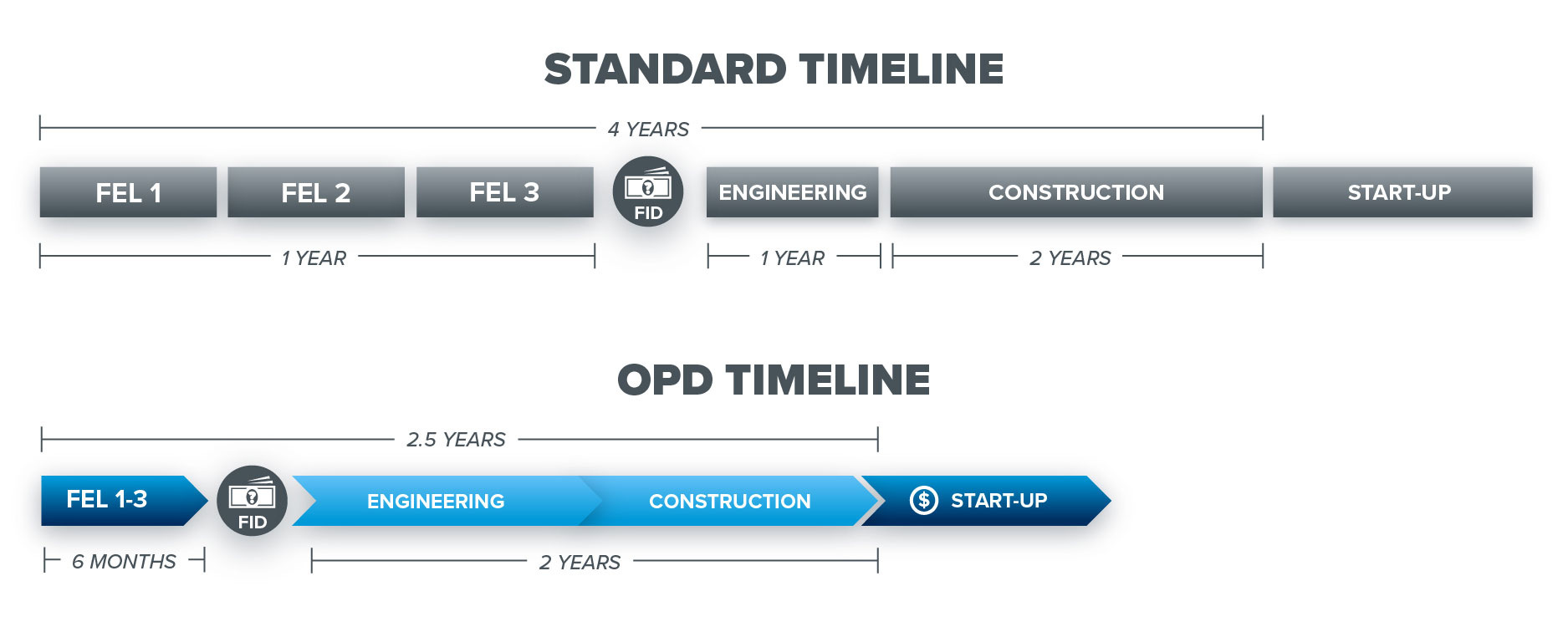 opd-processtimeline-version1-01-2023 opd-processtimeline-version1-01-2023